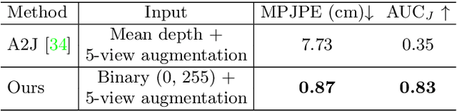 Figure 2 for Mask2Hand: Learning to Predict the 3D Hand Pose and Shape from Shadow