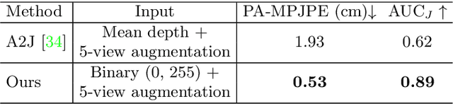 Figure 4 for Mask2Hand: Learning to Predict the 3D Hand Pose and Shape from Shadow