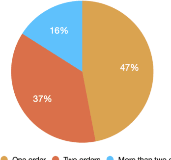 Figure 3 for Itinerary-aware Personalized Deep Matching at Fliggy