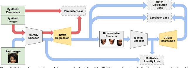 Figure 3 for Unsupervised Training for 3D Morphable Model Regression