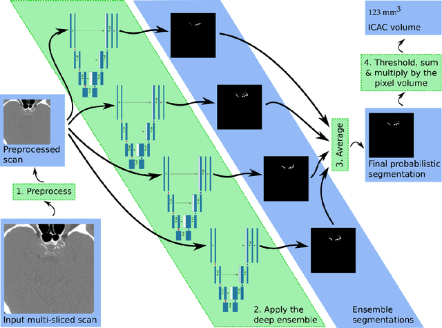 Figure 2 for Automated Segmentation and Volume Measurement of Intracranial Carotid Artery Calcification on Non-Contrast CT