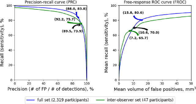 Figure 4 for Automated Segmentation and Volume Measurement of Intracranial Carotid Artery Calcification on Non-Contrast CT