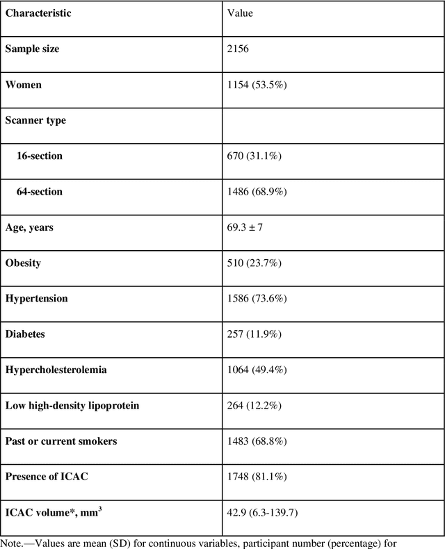 Figure 1 for Automated Segmentation and Volume Measurement of Intracranial Carotid Artery Calcification on Non-Contrast CT