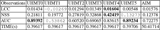 Figure 2 for Multiscale Discriminant Saliency for Visual Attention
