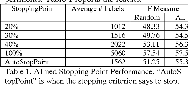 Figure 1 for An Approach to Reducing Annotation Costs for BioNLP