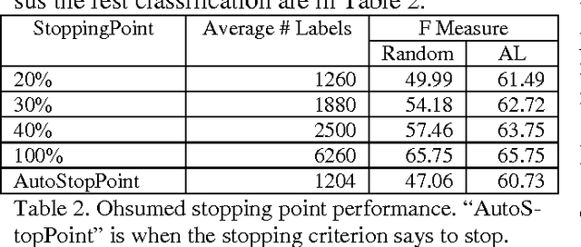 Figure 4 for An Approach to Reducing Annotation Costs for BioNLP