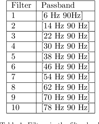Figure 1 for FBCNN: A Deep Neural Network Architecture for Portable and Fast Brain-Computer Interfaces