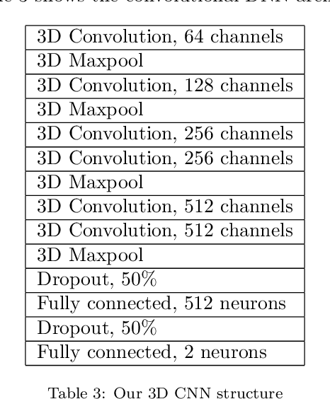 Figure 3 for FBCNN: A Deep Neural Network Architecture for Portable and Fast Brain-Computer Interfaces