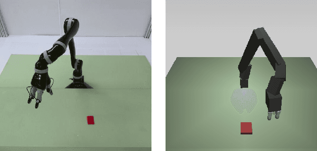 Figure 2 for The Limits and Potentials of Deep Learning for Robotics