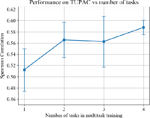 Figure 4 for Extending Unsupervised Neural Image Compression With Supervised Multitask Learning