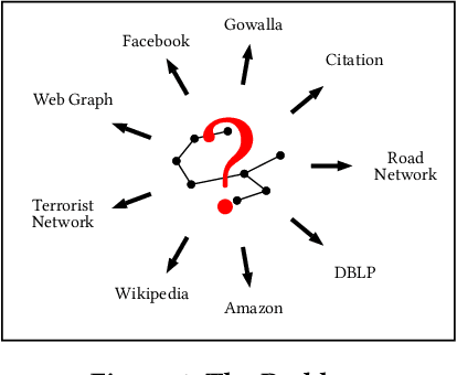 Figure 1 for Network Signatures from Image Representation of Adjacency Matrices: Deep/Transfer Learning for Subgraph Classification