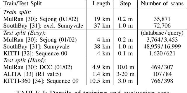 Figure 4 for Spectral Geometric Verification: Re-Ranking Point Cloud Retrieval for Metric Localization