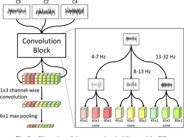 Figure 2 for Few-Shot Relation Learning with Attention for EEG-based Motor Imagery Classification