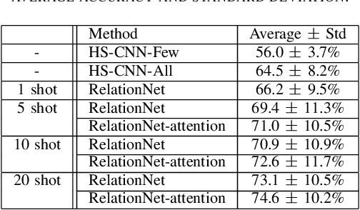 Figure 4 for Few-Shot Relation Learning with Attention for EEG-based Motor Imagery Classification