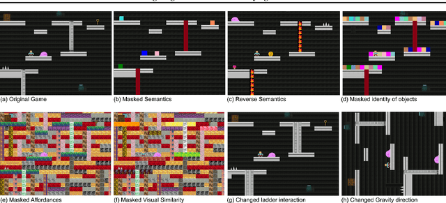 Figure 2 for Investigating Human Priors for Playing Video Games