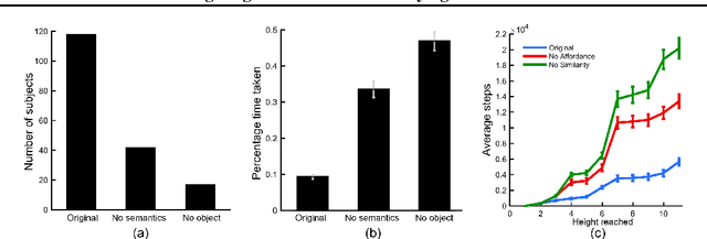 Figure 4 for Investigating Human Priors for Playing Video Games