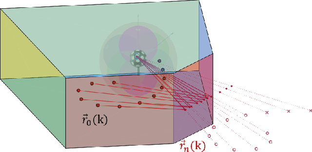 Figure 2 for Echo-enabled Direction-of-Arrival and range estimation of a mobile source in Ambisonic domain