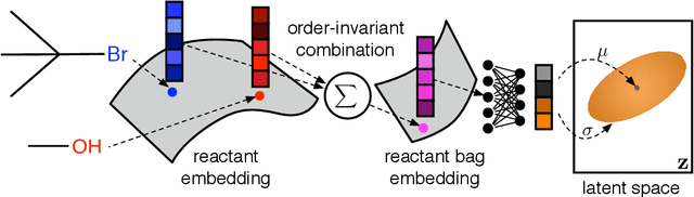 Figure 3 for A Model to Search for Synthesizable Molecules