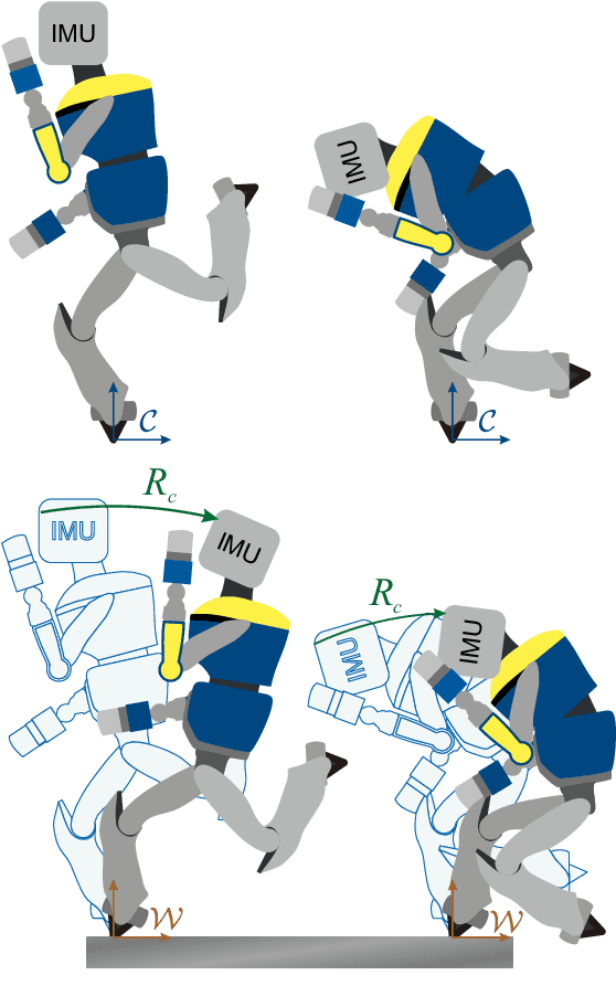Figure 1 for Tilt estimator for 3D non-rigid pendulum based on a tri-axial accelerometer and gyrometer