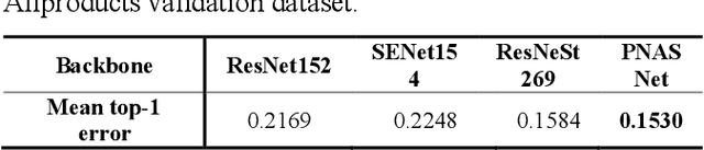 Figure 1 for Balanced Symmetric Cross Entropy for Large Scale Imbalanced and Noisy Data