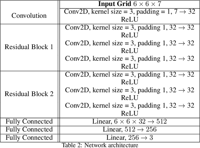 Figure 3 for Curriculum Design for Teaching via Demonstrations: Theory and Applications