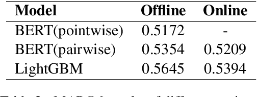 Figure 3 for A Hybrid BERT and LightGBM based Model for Predicting Emotion GIF Categories on Twitter