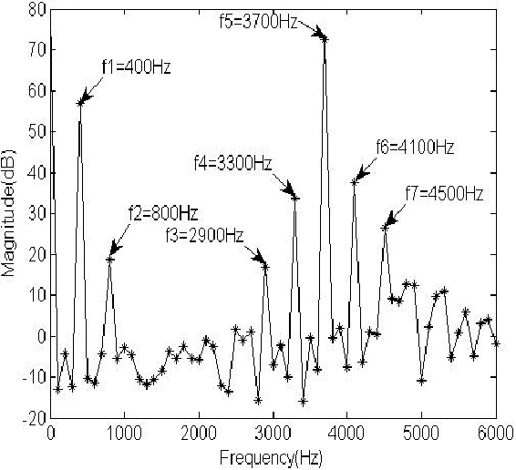 Figure 2 for Modeling Based on Elman Wavelet Neural Network for Class-D Power Amplifiers