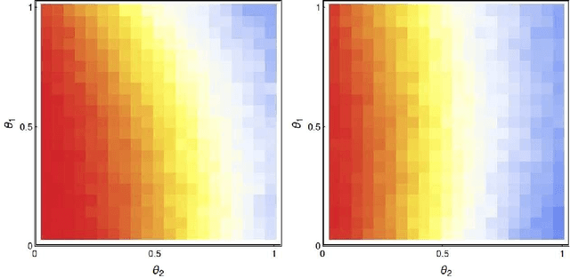 Figure 4 for Is a good offensive always the best defense?