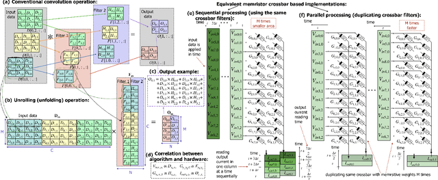 Figure 1 for Variation-aware Binarized Memristive Networks