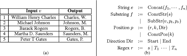 Figure 1 for Neuro-Symbolic Program Synthesis