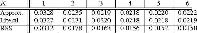 Figure 3 for Approximate cross-validation formula for Bayesian linear regression