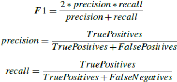 Figure 2 for The 1st Data Science for Pavements Challenge