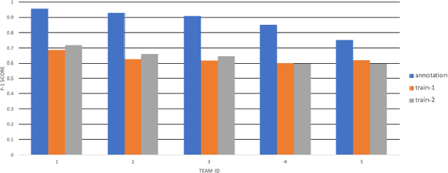 Figure 4 for The 1st Data Science for Pavements Challenge