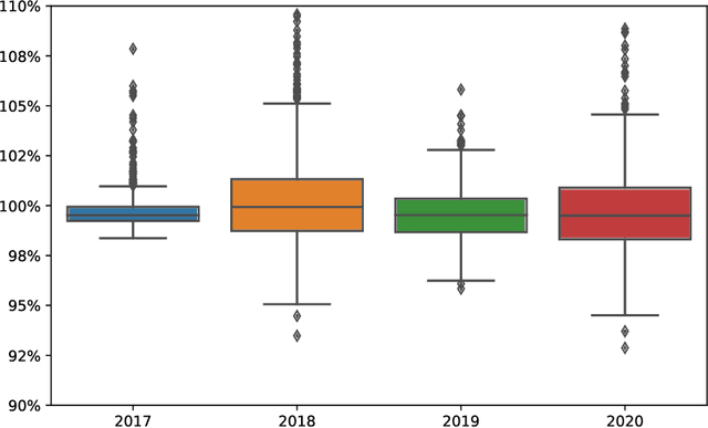 Figure 4 for On the universality of the volatility formation process: when machine learning and rough volatility agree