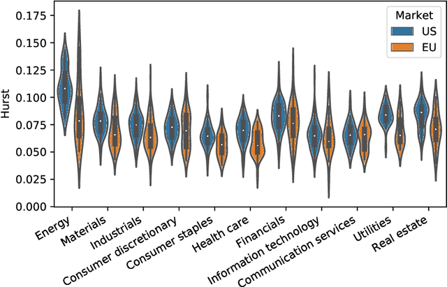 Figure 3 for On the universality of the volatility formation process: when machine learning and rough volatility agree