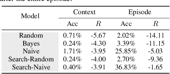 Figure 4 for EST: Evaluating Scientific Thinking in Artificial Agents