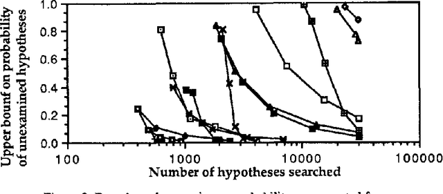 Figure 4 for Search-based Methods to Bound Diagnostic Probabilities in Very Large Belief Nets