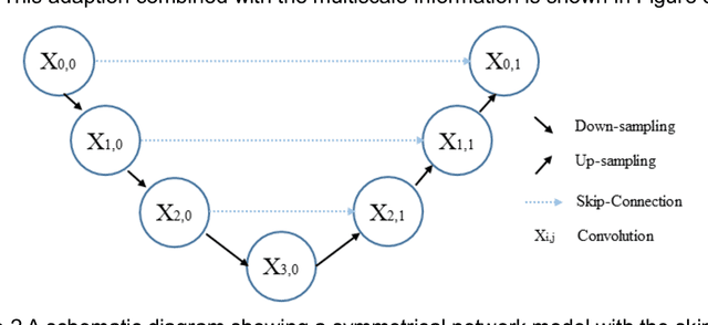 Figure 3 for A Deep Learning-based Method to Extract Lumen and Media-Adventitia in Intravascular Ultrasound Images