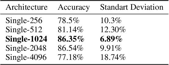 Figure 2 for Analysis Of Multi Field Of View Cnn And Attention Cnn On H&E Stained Whole-slide Images On Hepatocellular Carcinoma