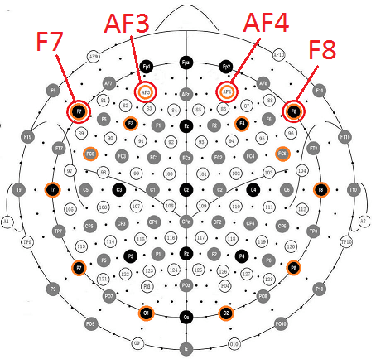 Figure 4 for Brain-Swarm Interface : Controlling a Swarm of Robots with Brain and Eye Signals from an EEG Headset