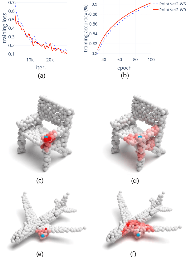 Figure 1 for Deeper or Wider Networks of Point Clouds with Self-attention?