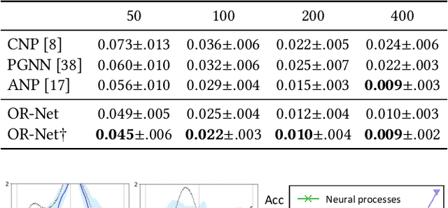 Figure 2 for OR-Net: Pointwise Relational Inference for Data Completion under Partial Observation