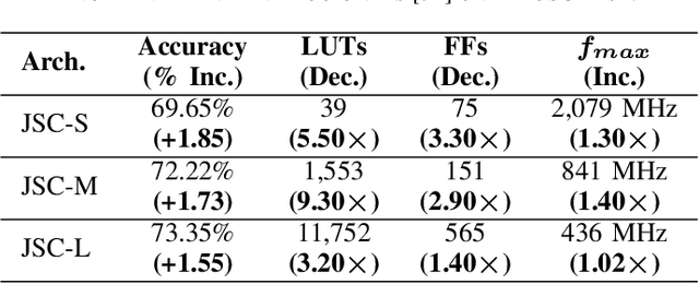 Figure 2 for NullaNet Tiny: Ultra-low-latency DNN Inference Through Fixed-function Combinational Logic