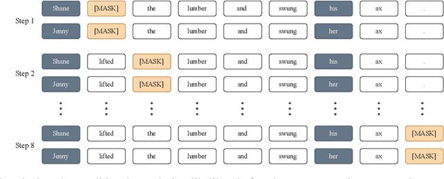 Figure 2 for CrowS-Pairs: A Challenge Dataset for Measuring Social Biases in Masked Language Models