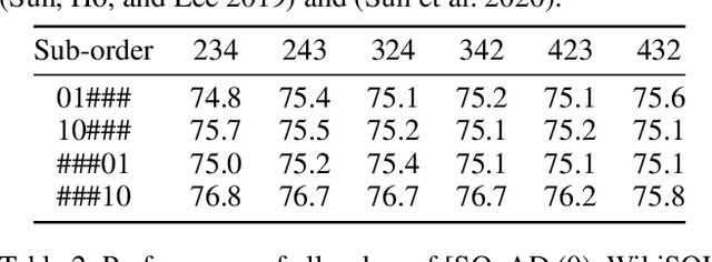 Figure 4 for Reminding the Incremental Language Model via Data-Free Self-Distillation
