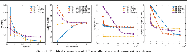 Figure 1 for Differentially Private Policy Evaluation