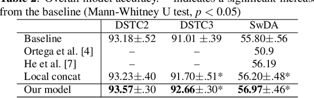 Figure 4 for A neural prosody encoder for end-ro-end dialogue act classification