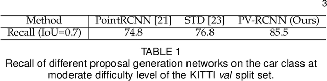 Figure 1 for PV-RCNN++: Point-Voxel Feature Set Abstraction With Local Vector Representation for 3D Object Detection