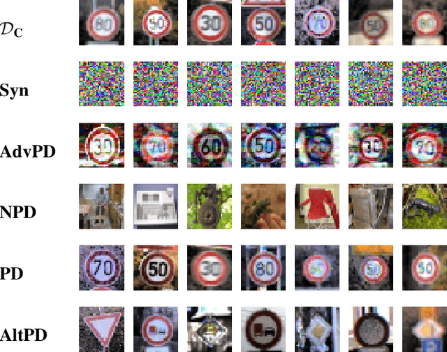 Figure 3 for Stateful Detection of Model Extraction Attacks