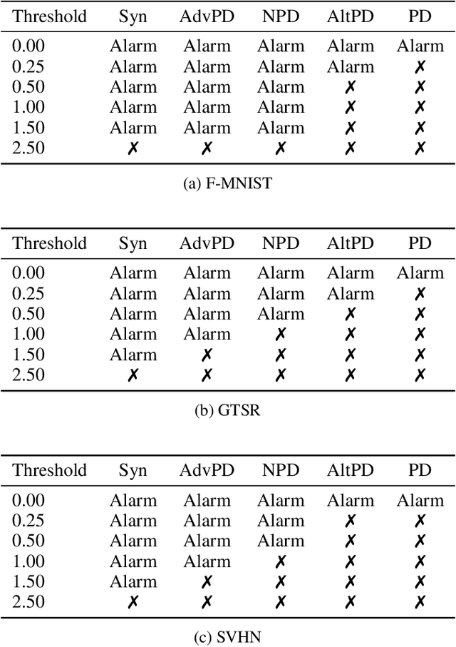 Figure 2 for Stateful Detection of Model Extraction Attacks